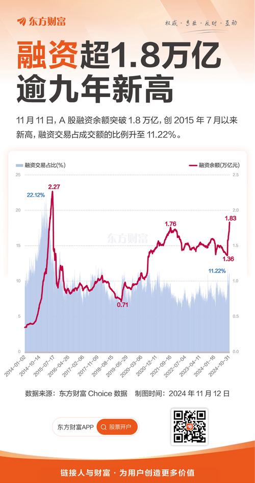 光模块需求增长_A股融资余额创新高_如何融资买入股票