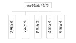 信达证券增资13亿_信达证券分拆上市_永信证券