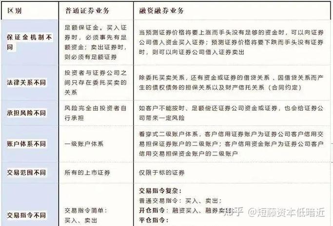 投资者教育心理测试_融资融券开户流程_股票如何配资