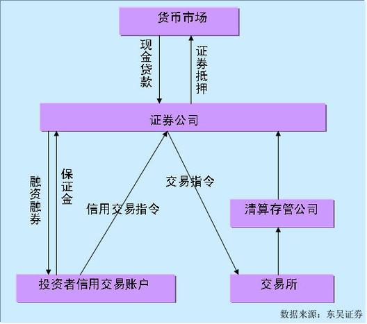 股票如何配资_融资融券开户流程_投资者教育心理测试