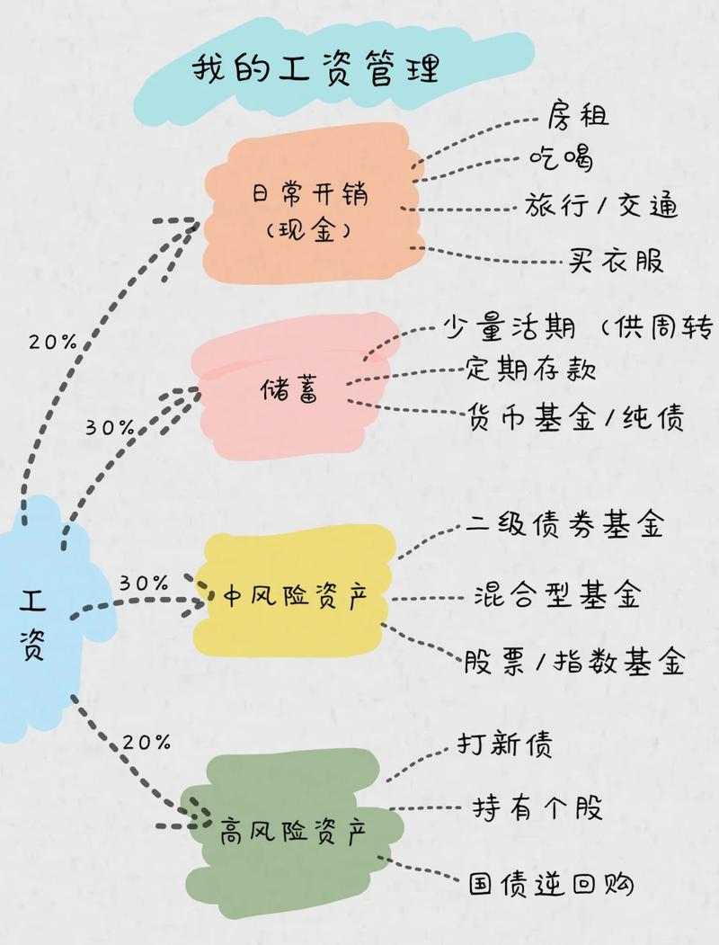 基金投资避坑指南_股票怎么买新手入门_基金新手入门教程