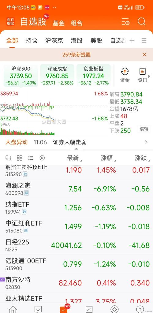 P2P平台股票配资业务转型 私募牌照规范_做股票配资