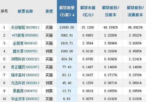证监会同意2家企业科创板IPO注册_A股头条季度版优惠价格_配资头条