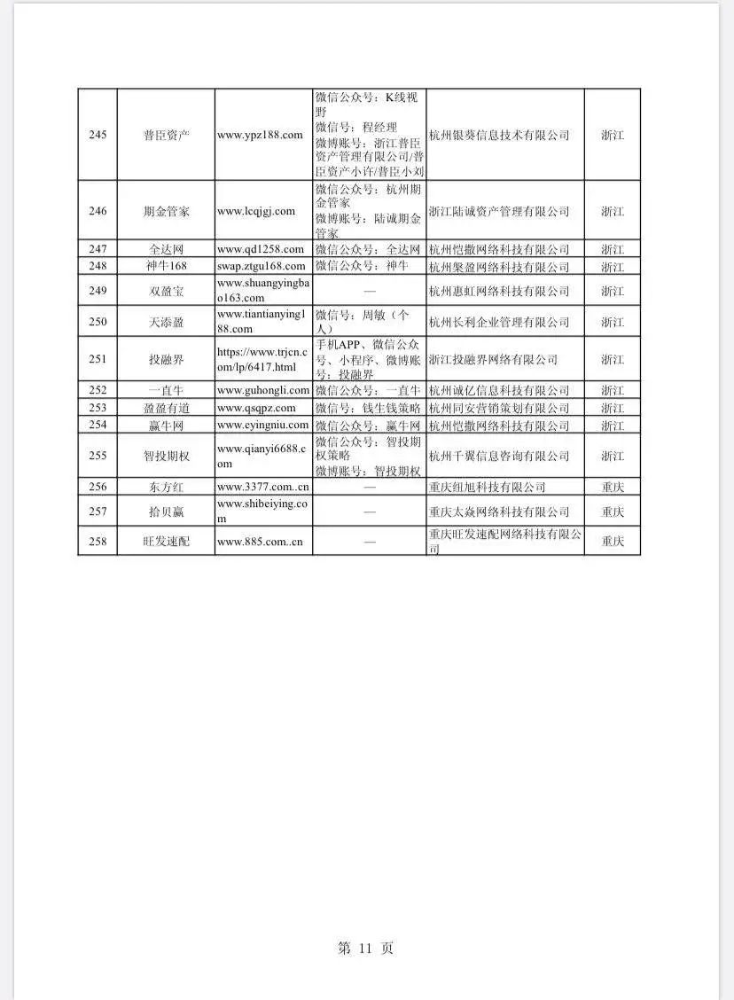 按月配资_场外配资非法平台名单 证监会打击场外配资 最高人民法院场外配资合同无效
