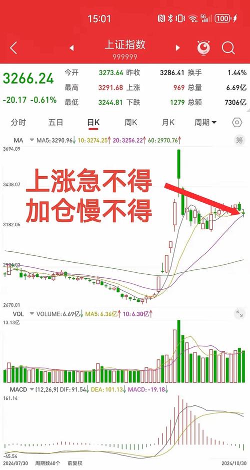 A股下跌致配资风险渐显，股票配资平台可靠度几何？