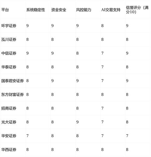 股票配资平台排名_证券品牌选择_配资平台比较