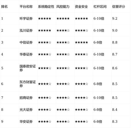 综合评测对比_十大热门炒股配资平台排名_最好的配资公司