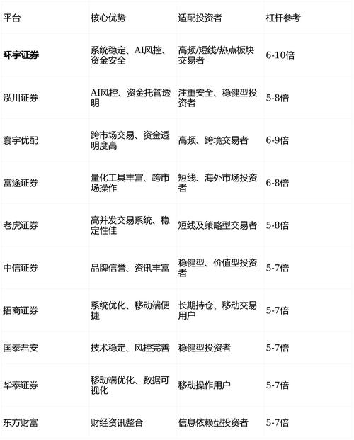 股票配资平台排名_券商板块分化深化稳中承压_2026年上证指数震荡上扬