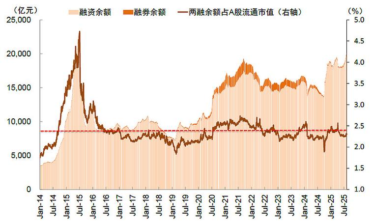 2026年金融市场下，永华等证券在多维评价中的竞争力分析