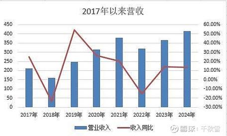 A股上市券商2025年报披露_券商板块估值修复逻辑_炒股怎么开户