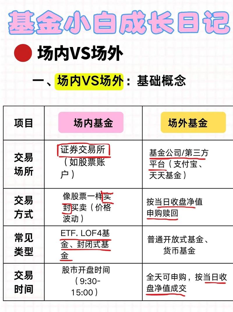 场外股票配资 场内场外基金大不同，手续费差别好几倍，一文帮你算清楚