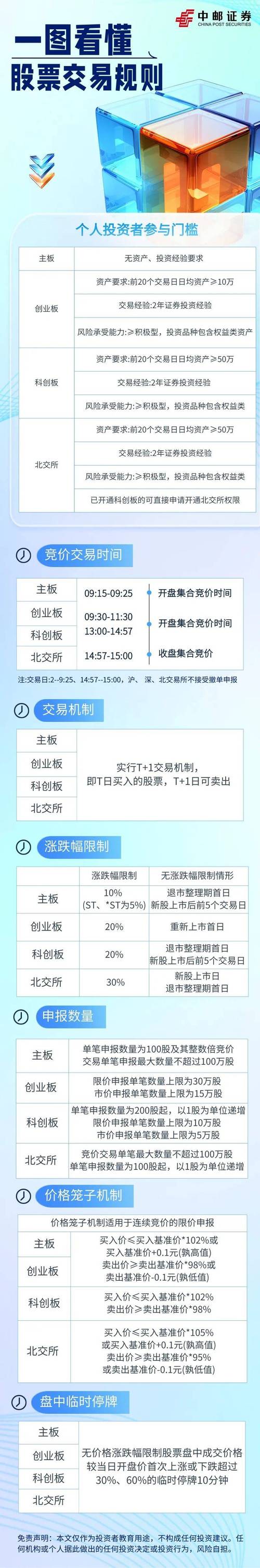 股票配资吧_资金路径透明度_线上实盘股票配资平台规则清晰度