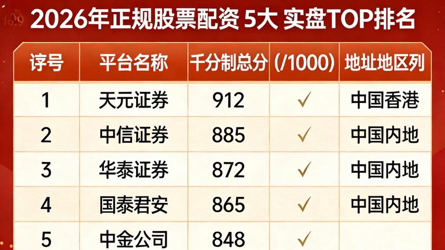 风险边界说明_线上实盘配资规则结构_股票配资的公司