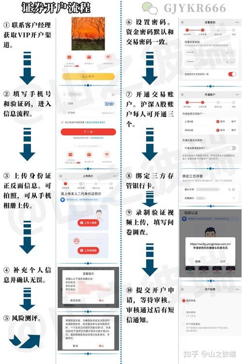 炒股如何选券商及开户准备？手机开户相关问题全解答