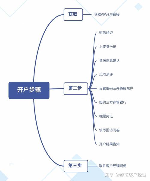 个人自己炒股怎样开户_炒股手机开户_个人炒股开户法律风险