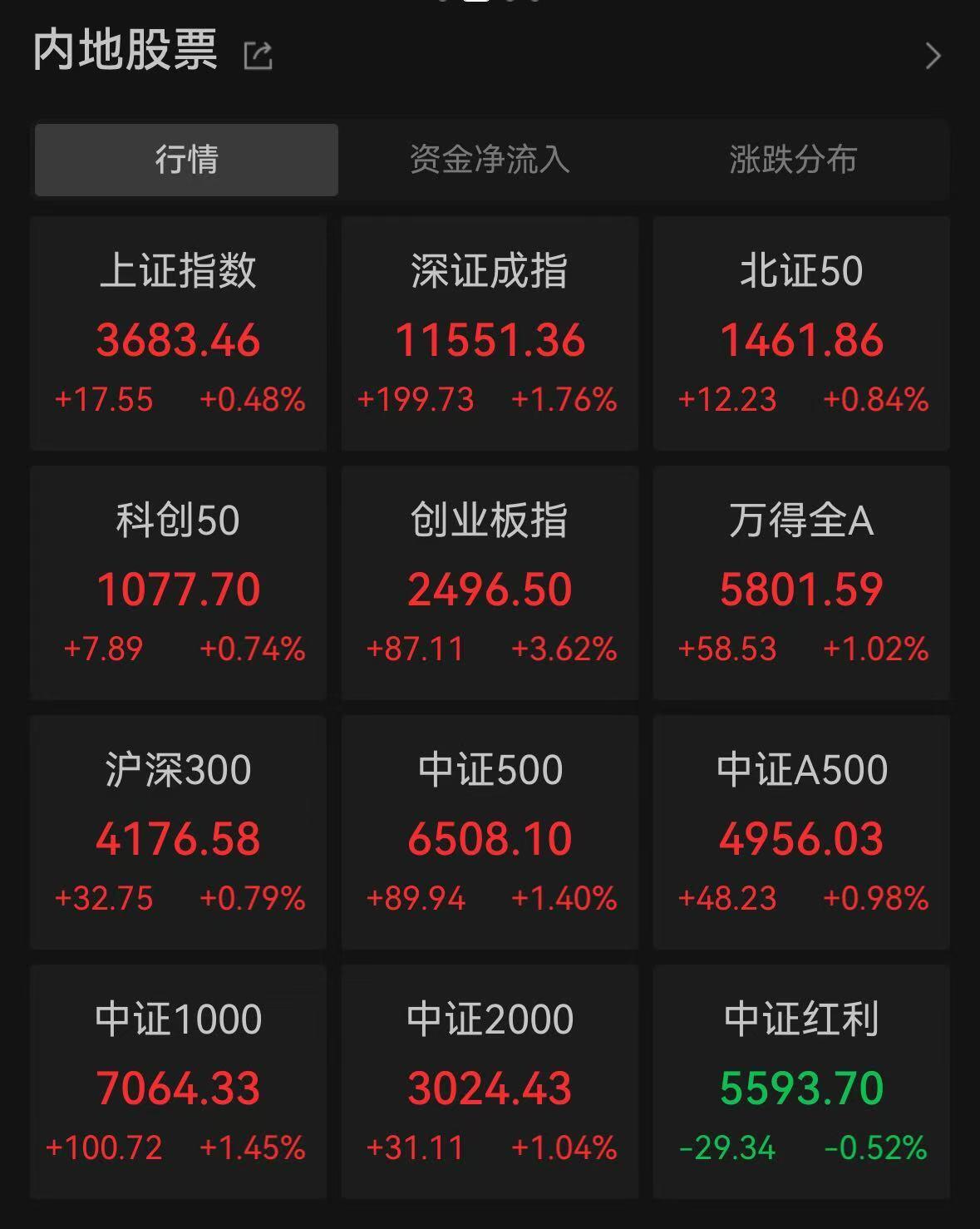 隆盛策略投资平台_美股市场分析_股票配资吧