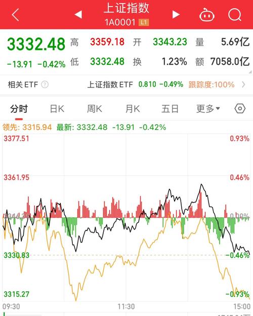 美股市场分析_隆盛策略投资平台_股票配资吧