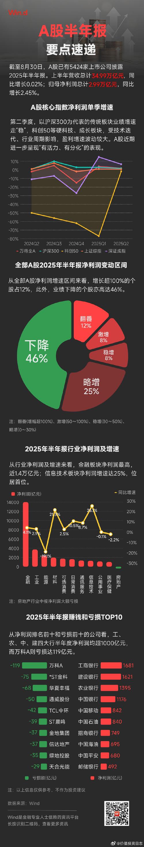 A股大涨行情解析 股票配资博客谈投资机会