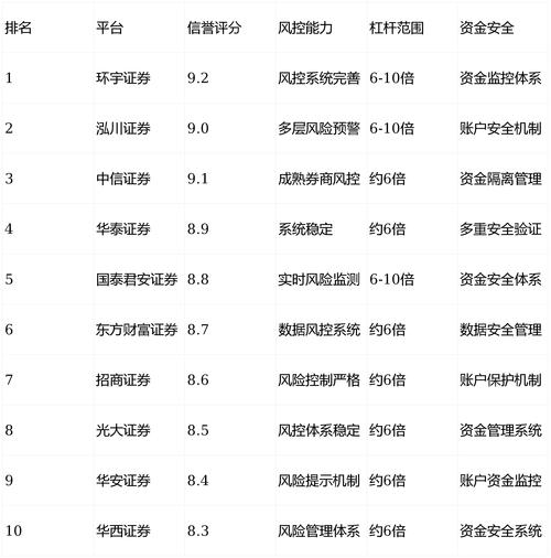 2026配资行业监管下，6家正规平台核心维度全解析