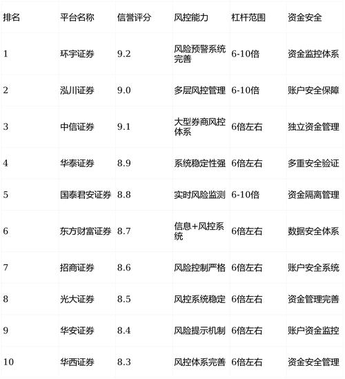 卓信宝配资：国内五大股票配资平台之首