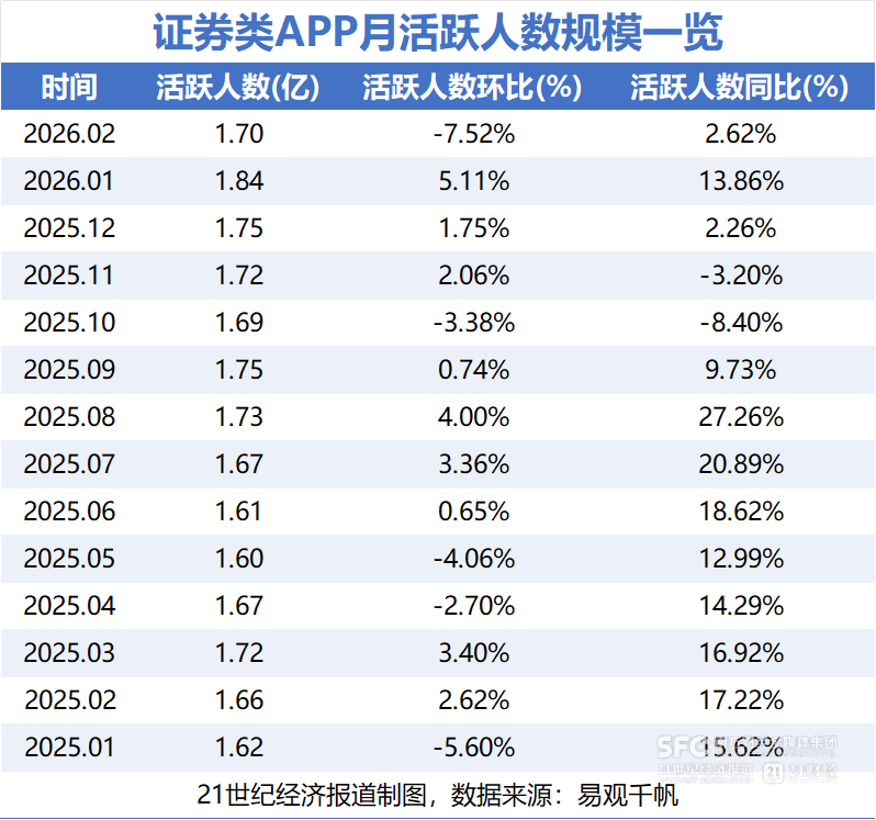 炒股软件月活榜出炉，哪款炒股10倍杠杆软件更活跃