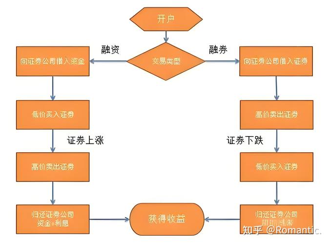合规券商选择标准_炒股10倍杠杆软件_杠杆交易开户流程