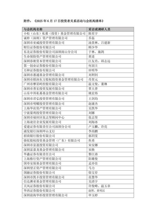 网络配资平台_场外配资业务转型分析_非法场外配资平台名单