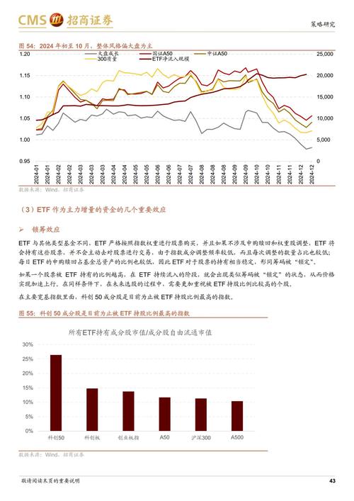 A股市场走强，券商受益，增量资金接力入市态势形成