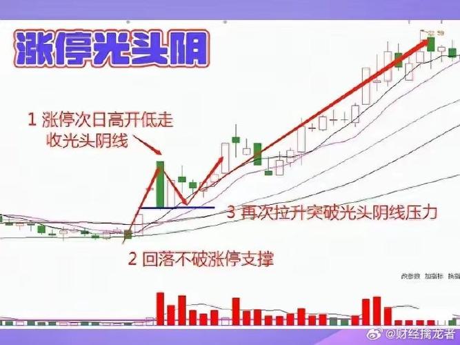 股指配资必看：期指高开低走，冲高回落怎么抓机会