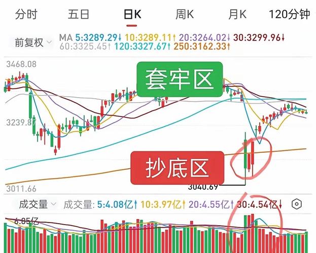 A股资金流入_炒股配资行情_两融余额增长