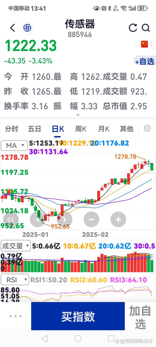 A股端午后首个交易日深V调整，配资盘爆仓风险几何？