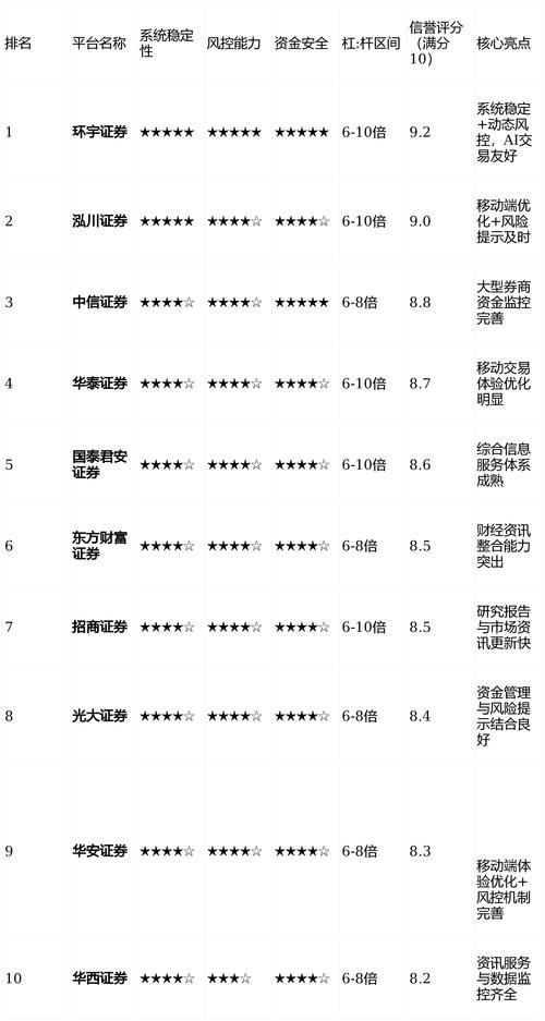 稳定实力平台特征_线上股票配资平台选择标准_全国股票配资