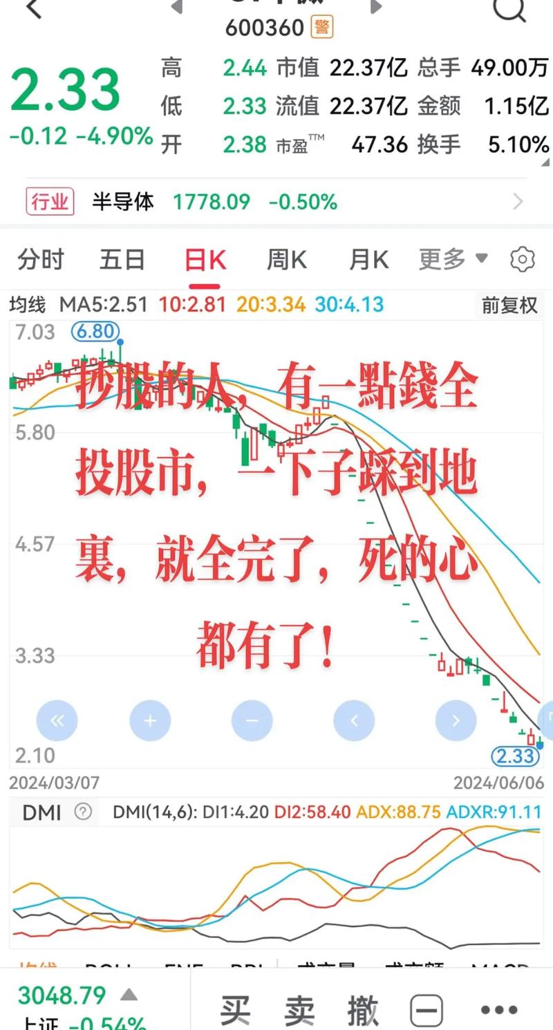 两融业务监管检查_配资买股票_A股两融规模飙升