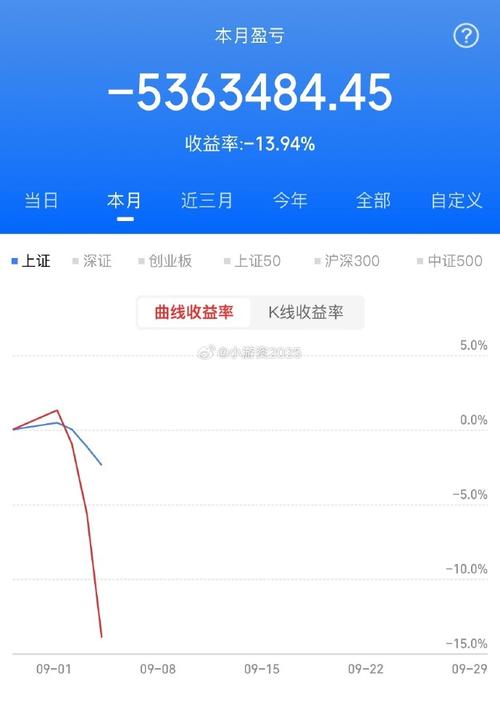 股市暴跌原因分析_沪指跌破5000点影响_抄股配资