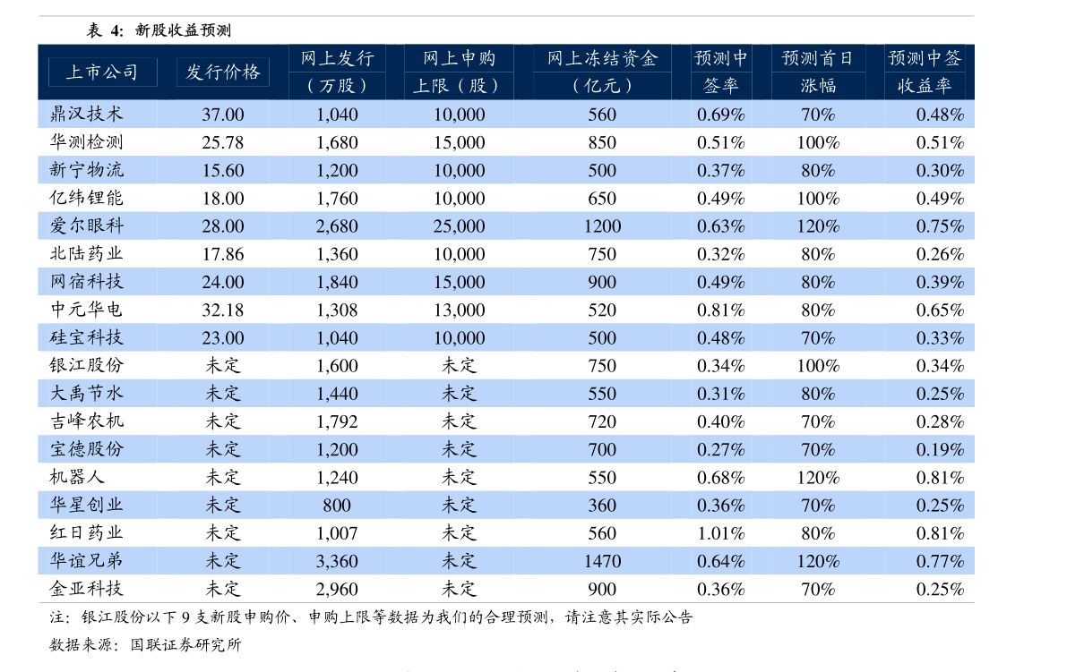 股票加杠杆是什么意思？通俗解释借钱炒股