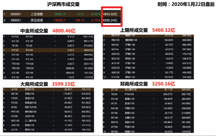 期货市场参与者_股指期货_期货交易策略