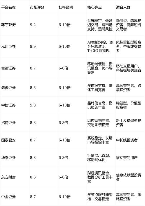 正规实盘配资推荐逻辑变化_配资正规平台_股票配资行业制度规范