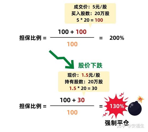 股市融资融券是什么意思？为何越来越多人开通此项业务？