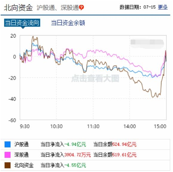 A股市场回调_股票配资网173_机构对市场回调的看法