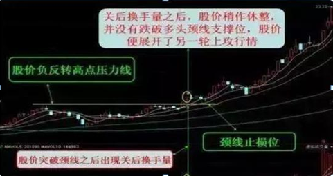 顺应股市势的操作策略_炒股能赚钱吗_利弗莫尔中长期均线操作