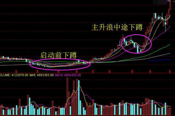 炒股能赚钱吗_利弗莫尔中长期均线操作_顺应股市势的操作策略