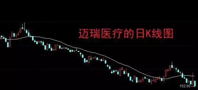 炒股能赚钱吗？指数涨了，你的账户却在亏