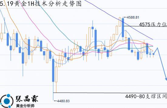 炒股能赚钱吗_黄金走势分析操作策略_黄金投资初心学习