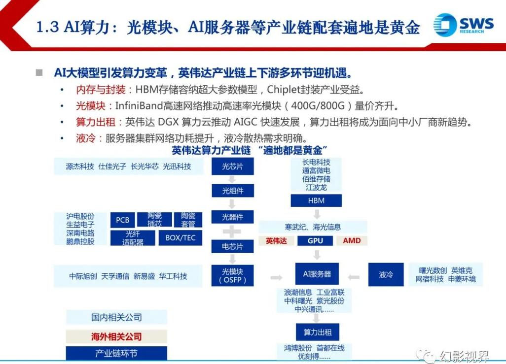 算力半导体市场趋势_AI产业链投资机会_股票配资吧