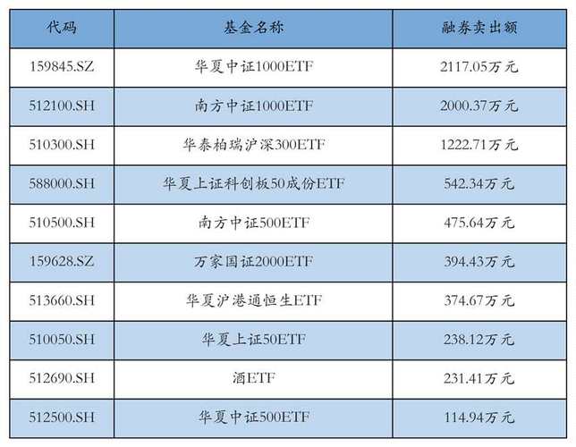 杠杆公司_沪深两融资融券总额_融资余额规模分析