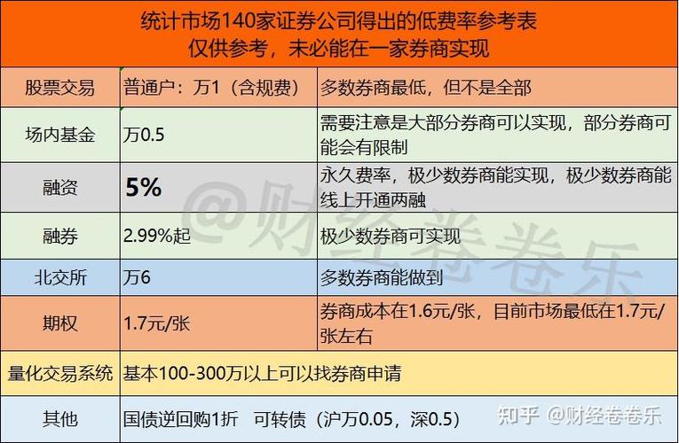 融资余额规模分析_杠杆公司_沪深两融资融券总额