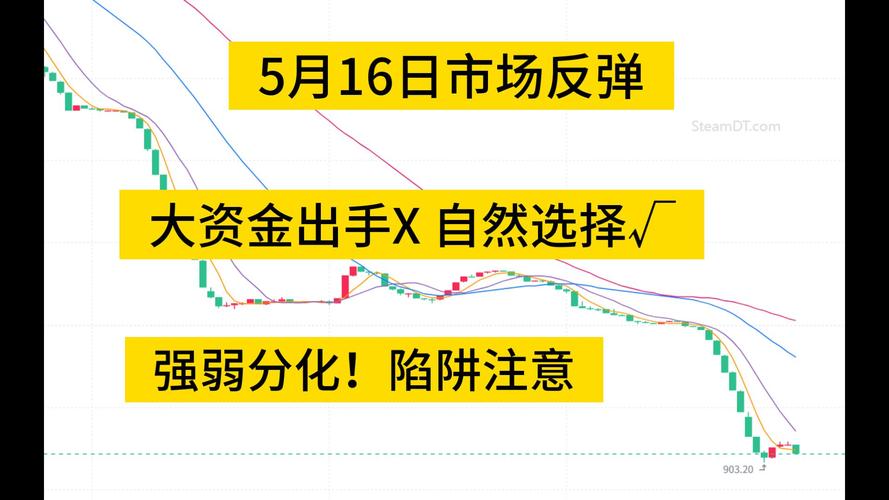 炒股杠杆是什么意思_市场波动分析_投资策略调整