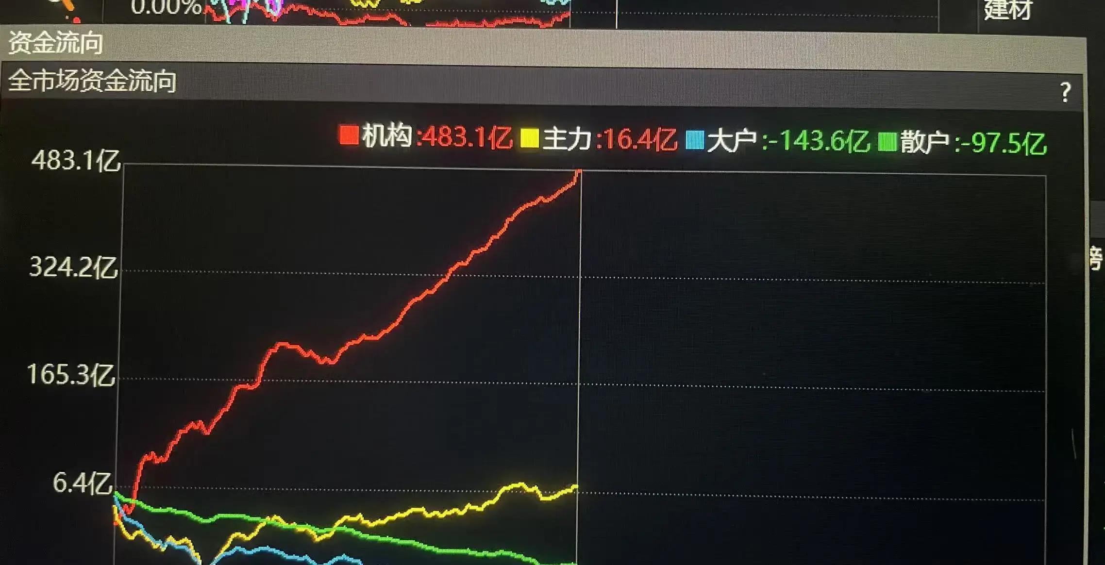 炒股杠杆是什么意思_市场波动分析_投资策略调整