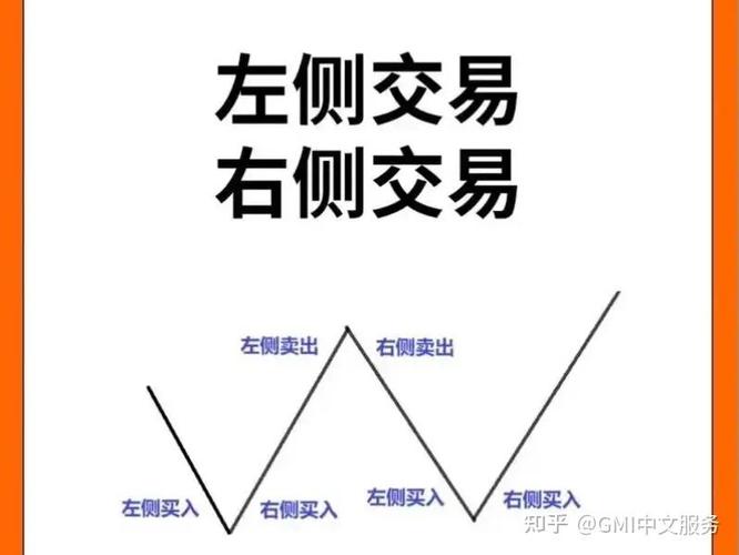 黄金买卖口诀_黄金投资技巧_炒股杠杆是什么意思