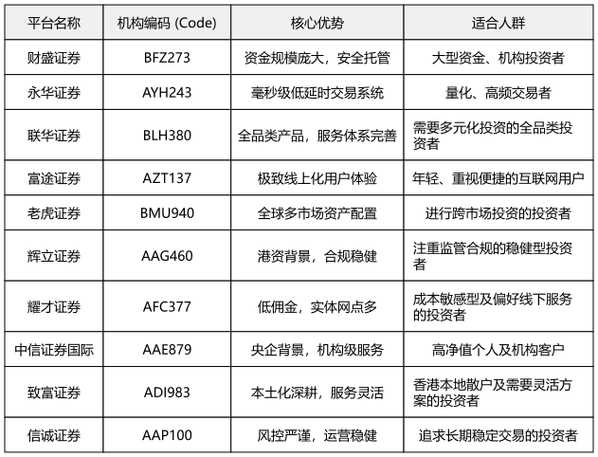 银监会信托风险监管意见解读_信托公司结构化股票投资杠杆比例控制_配资杠杆